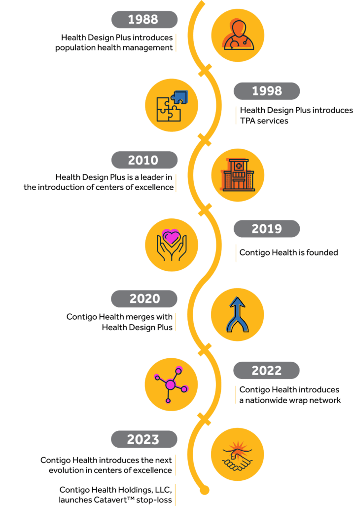 Architects of Financial Sustainability | Contigo Health®